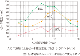 ゼータ電位・粒径・分子量測定システム ELSZ-2000ZS | 大塚電子