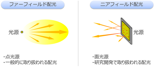 光学設計 照明 ショップ