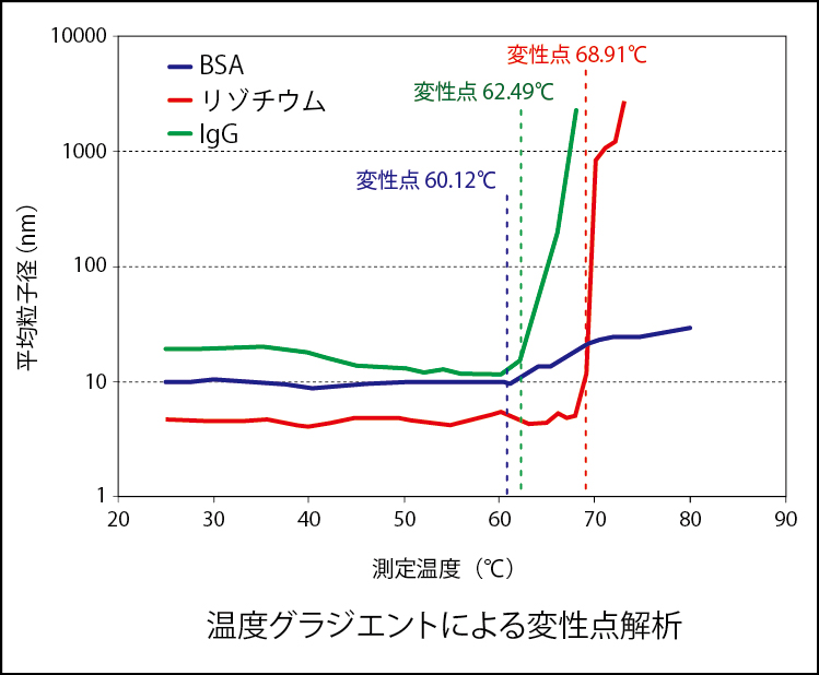 ゼータ電位・粒径・分子量測定システム ELSZ-2000ZS | 大塚電子