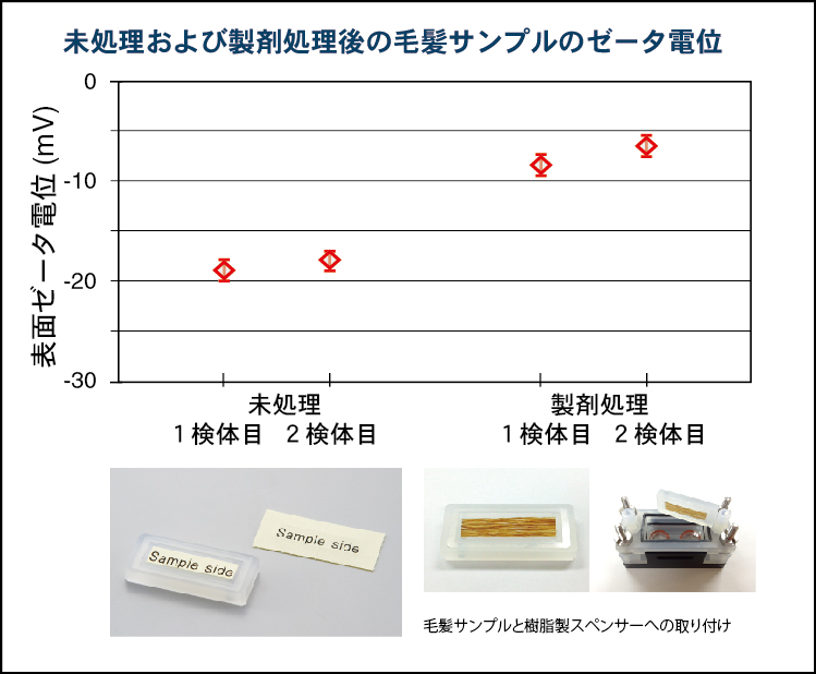 ゼータ電位・粒径・分子量測定システム ELSZ-2000ZS | 大塚電子