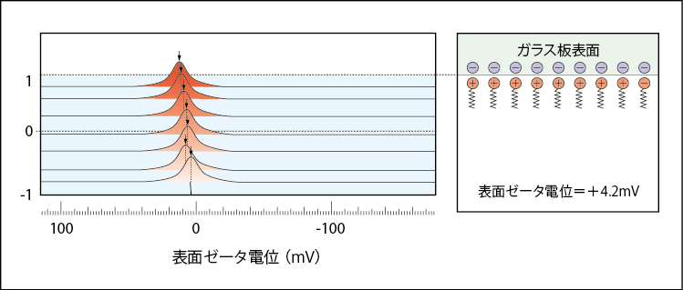 ゼータ電位・粒径・分子量測定システム ELSZ-2000ZS | 大塚電子