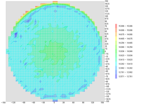 マッピング結(jié)果 研削後300mmウェーハシリコン厚み