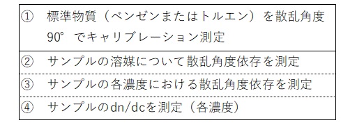 光散乱測定の流れ