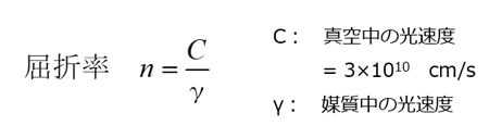 屈折率の式