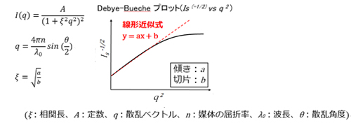 相关长度表达式