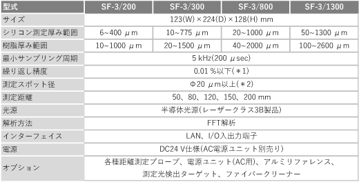 SF-3 规格