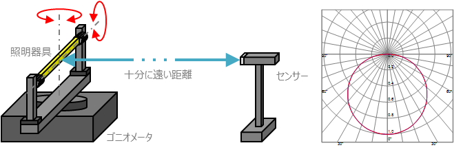 住宅 照明 セール 配光