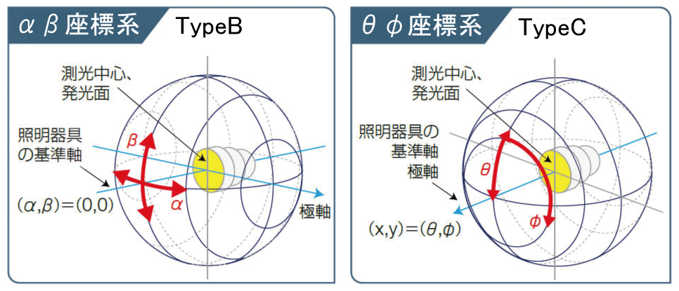 販売 大塚電子 照明