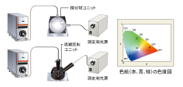 マルチチャンネル分光器 MCPD-9800/6800 | 大塚電子